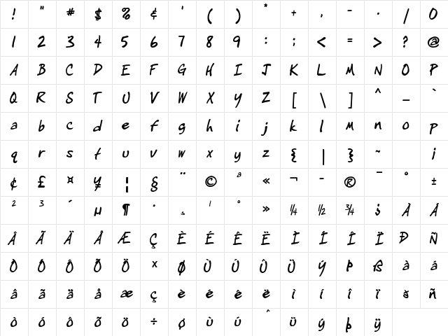 IgniteMe Bold Italic Character Map IgniteMe Bold Italic Character Map