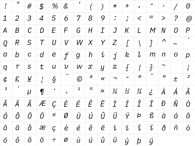 iMWritingDuospace NF Italic Character Map