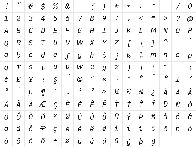 iMWritingDuospace NF Italic Character Map