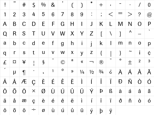 Berthold Imago Book Character Map