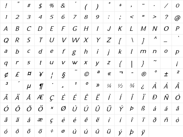 Inchworm Italic Character Map