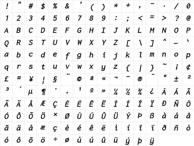 Inconsolata LGC BoldItalic Character Map