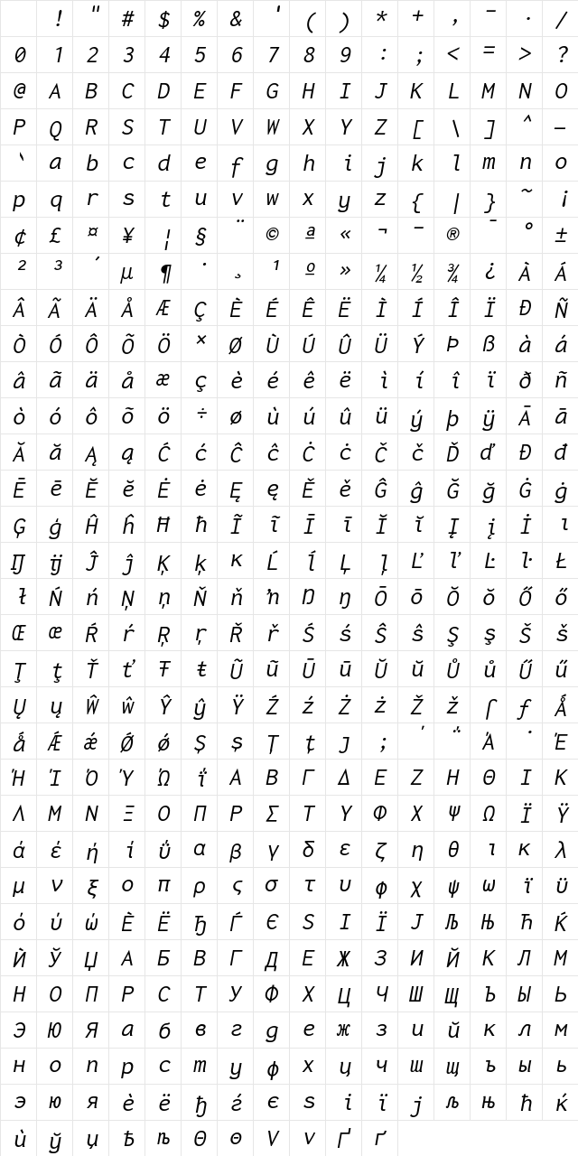Inconsolata LGC Italic Character Map