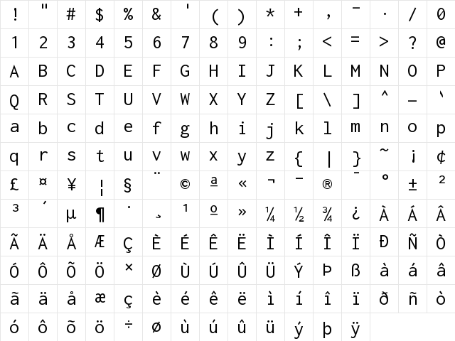 Inconsolata LGC Regular Character Map