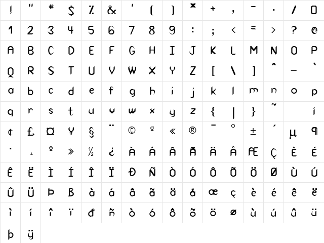 Indio Normal Character Map Indio Normal Character Map