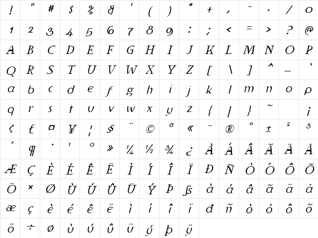 Ingriana Italic Character Map