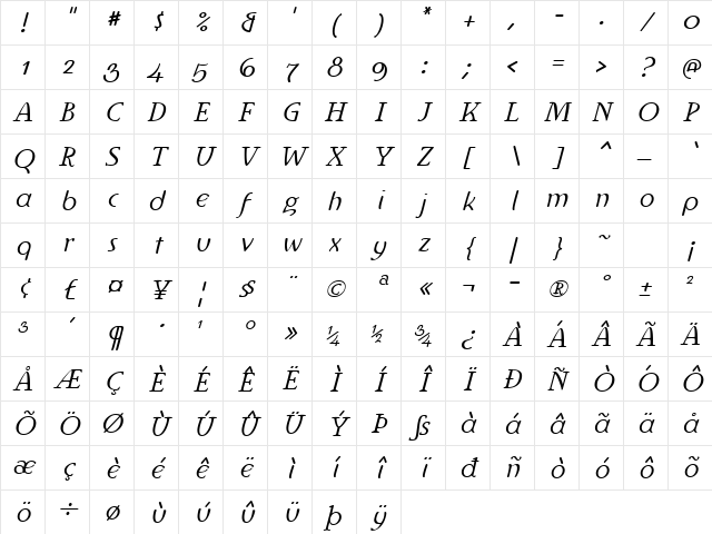 Ingriana Italic Character Map