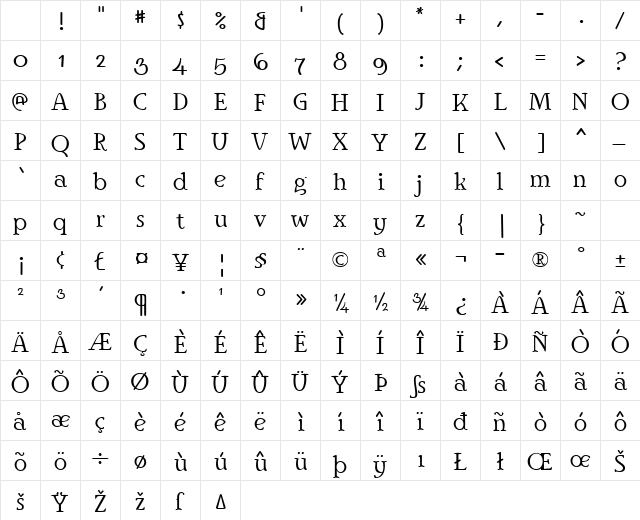 Ingriana Regular Character Map Ingriana Regular Character Map