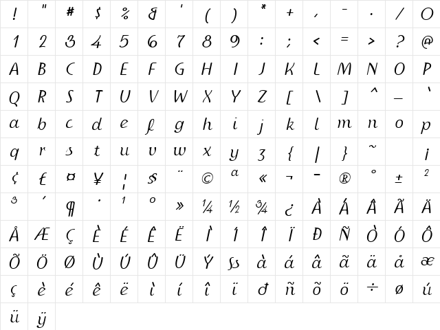 IngrianaCasual Italic Character Map IngrianaCasual Italic Character Map