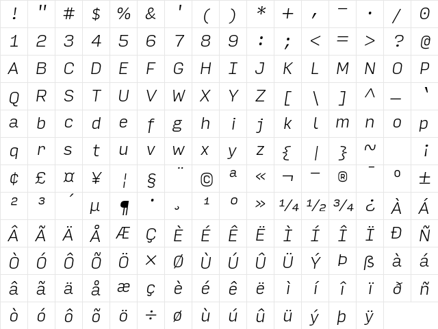 Input Sans Extra Light Italic Character Map