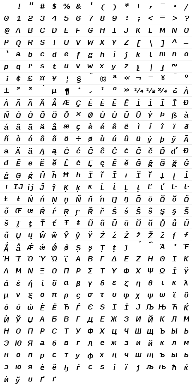Input Sans Medium Italic Character Map Input Sans Medium Italic Character Map