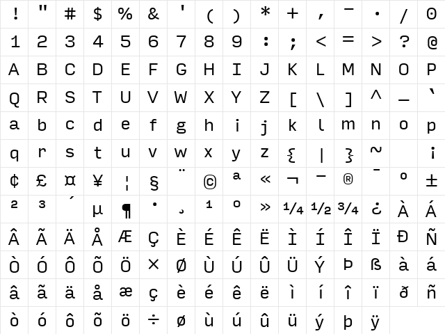 Input Sans Regular Character Map