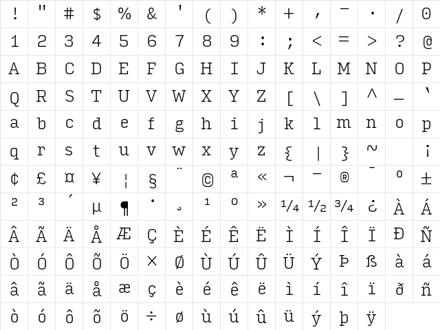 Input Serif Narrow Extra Light Character Map