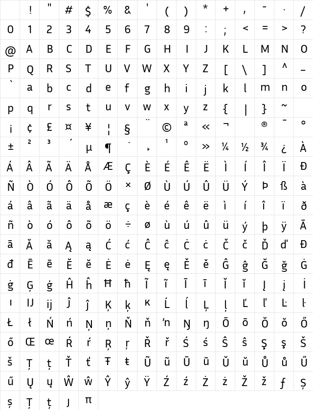 Inria Sans Regular Character Map