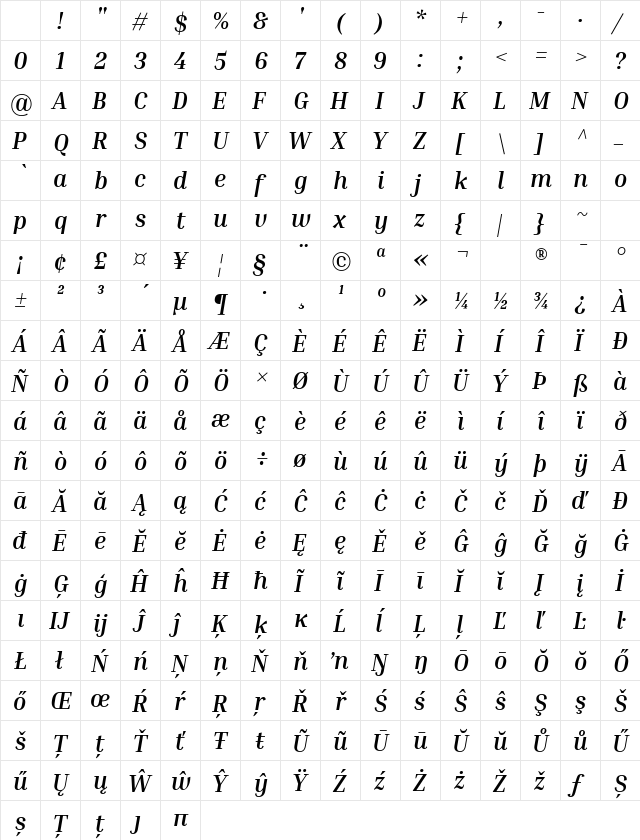 Inria Serif Bold Italic Character Map