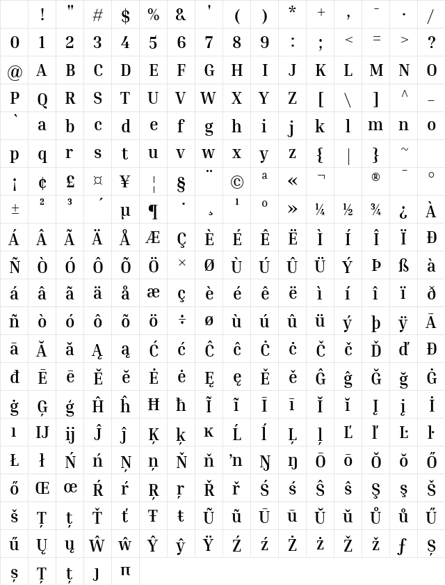 Inria Serif Bold Character Map
