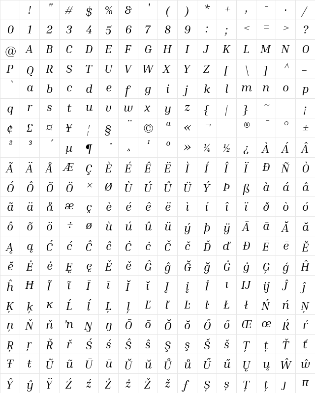 Inria Serif Italic Character Map