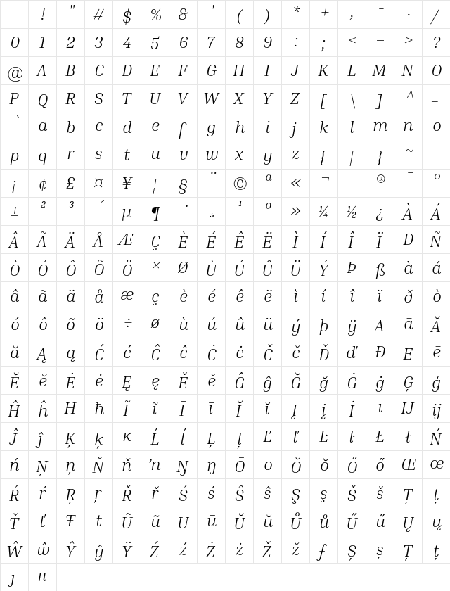Inria Serif Light Italic Character Map Inria Serif Light Italic Character Map
