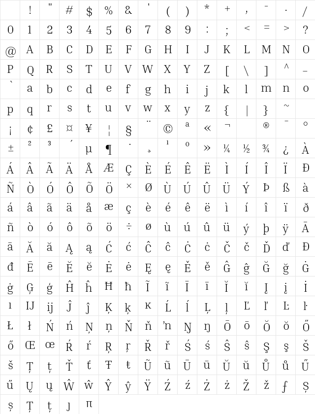 Inria Serif Light Regular Character Map