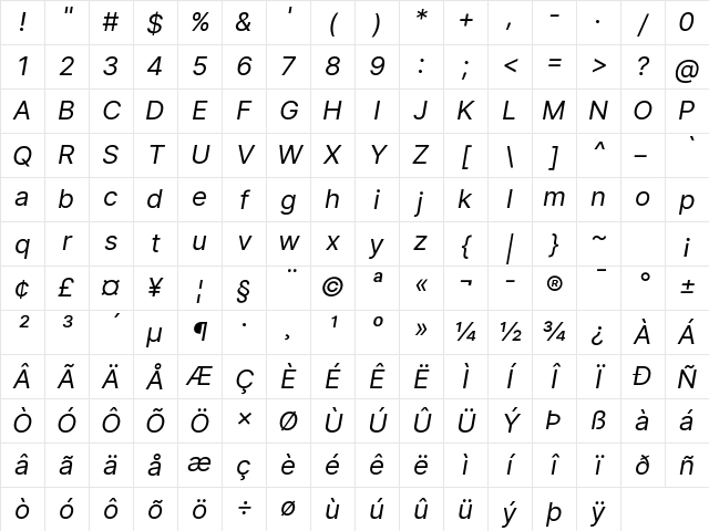 Inter Italic Character Map