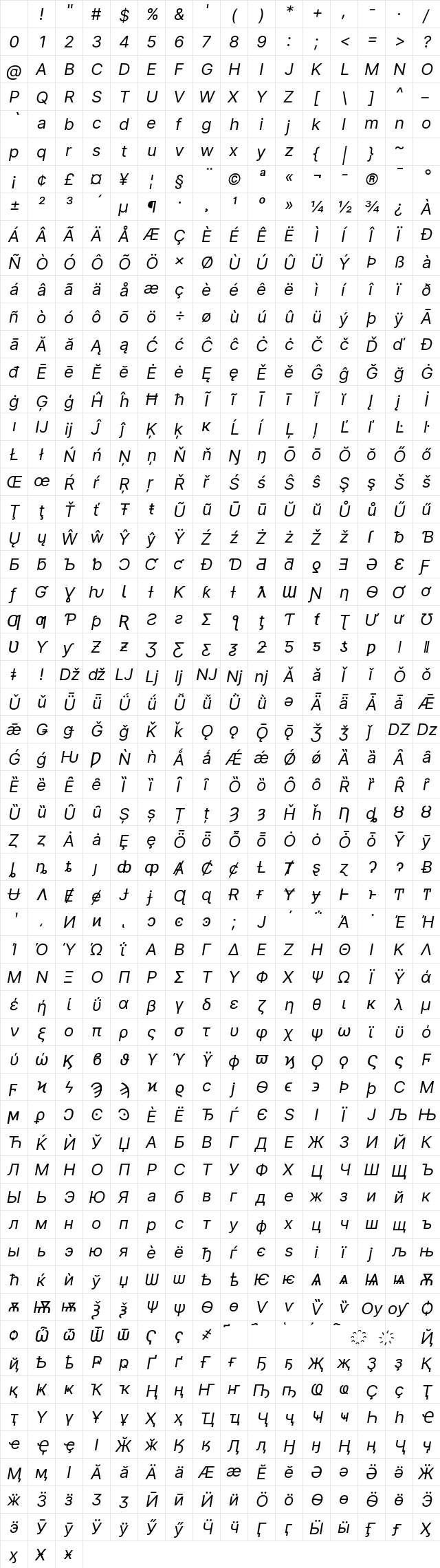 Inter Italic Character Map Inter Italic Character Map