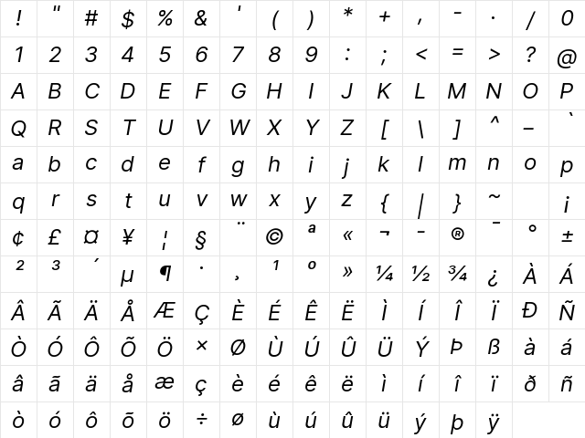 Inter Italic Character Map