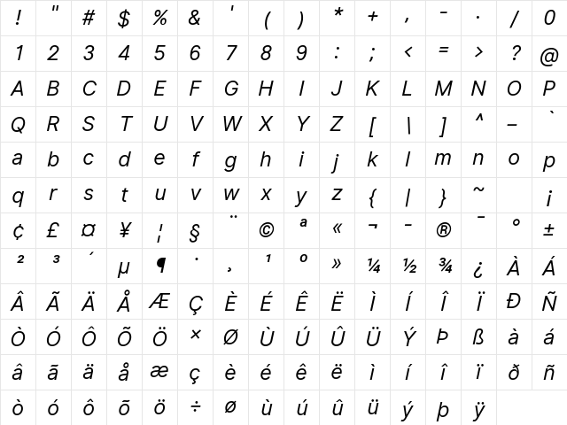 Inter UI Italic Character Map