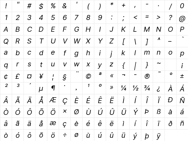 Inter UI Italic Character Map