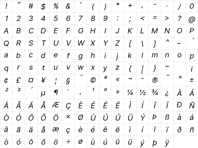 Inter UI Italic Character Map