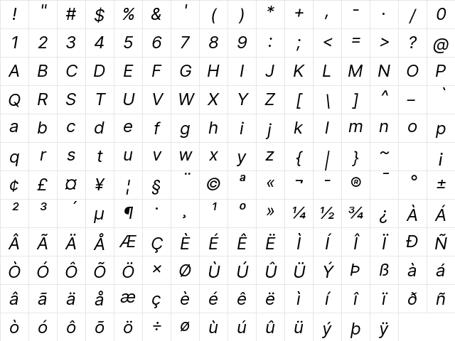 Inter Italic Character Map