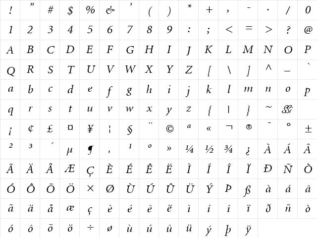 Atlantix SSi Italic Character Map