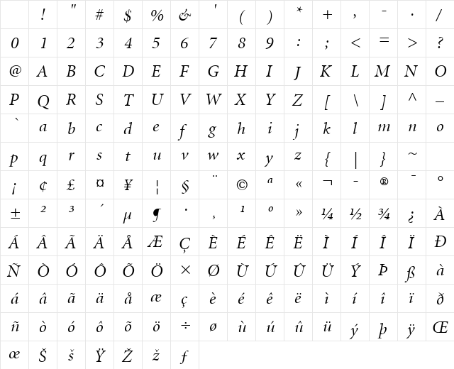Minion LT Display Italic Character Map
