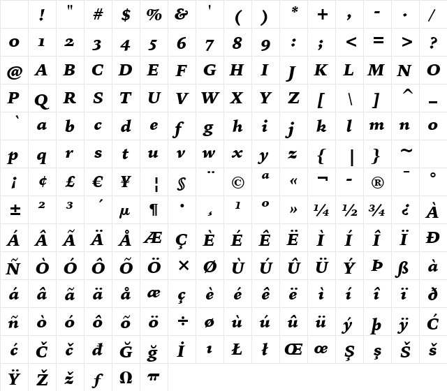 IowanOldSt Blk OSF BT Black Italic Character Map