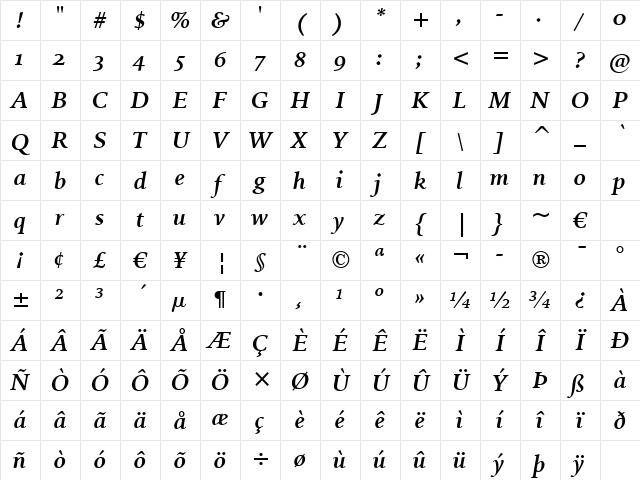 IowanOldSt OSF BT Bold Italic Character Map