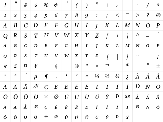 Minion RegularSC Bold Italic Character Map