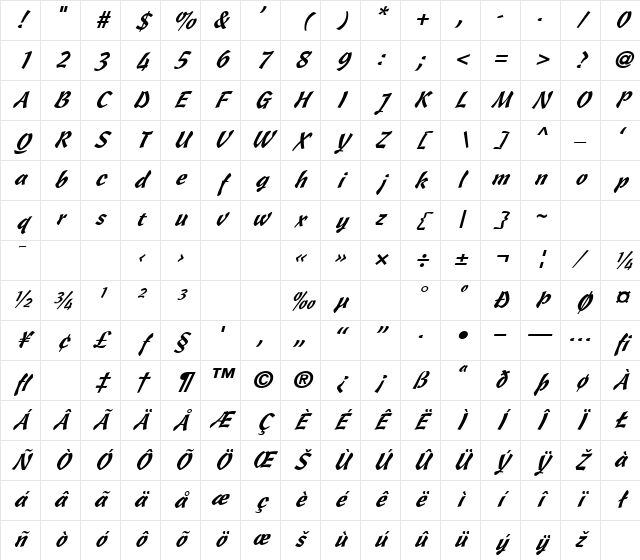 Isabelle_Italic Normal Character Map