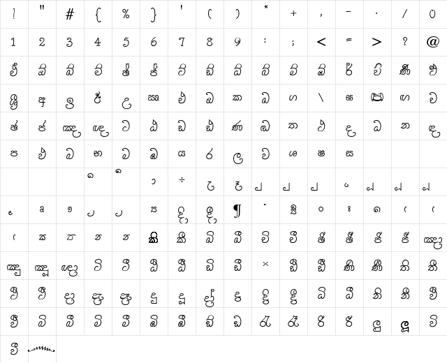 IsiDerana x Character Map