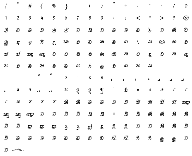 IsiDerana x Character Map