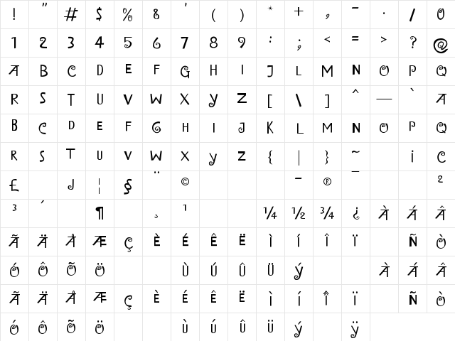 Island of Misfit Toys Regular Character Map