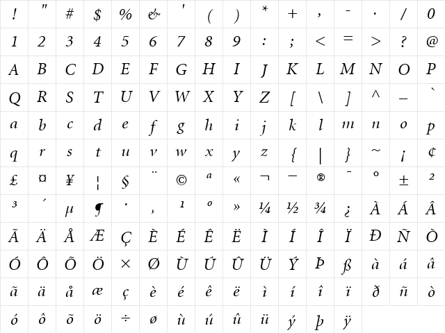 Minion RomanItalic Character Map