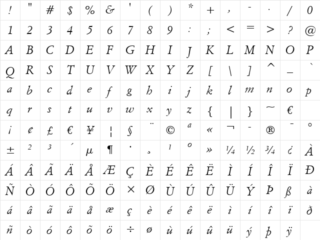 ItalianGarmnd BT Italic Character Map