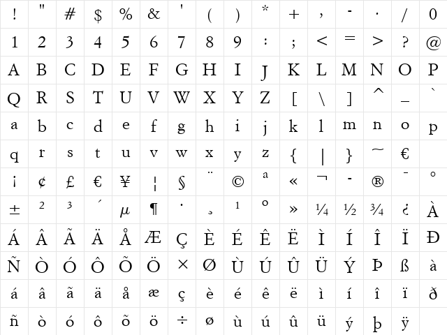 ItalianGarmnd BT Roman Character Map ItalianGarmnd BT Roman Character Map