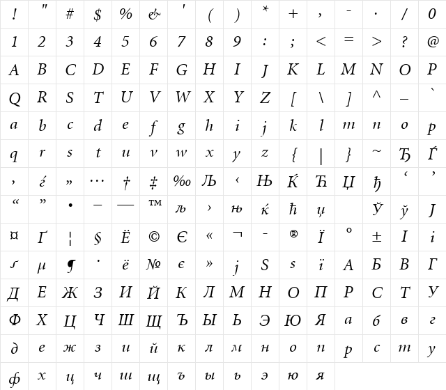 MinionCyrillic RomanItalic Character Map