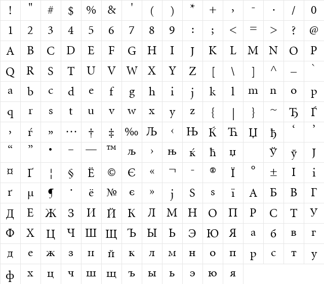 MinionCyrillic Roman Character Map