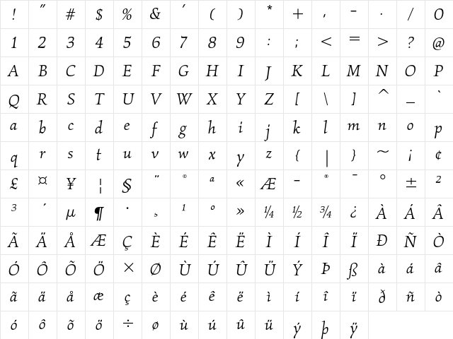 ITC Kallos LT Std Book Italic Character Map