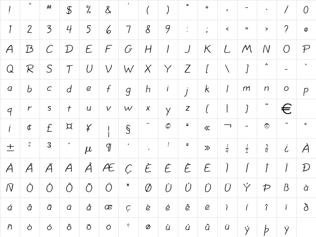 Jolt Normal Character Map