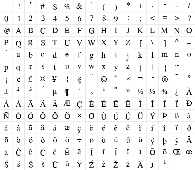 Jomolhari Regular Character Map