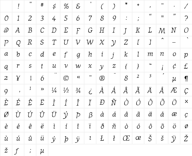 JournalItalic Medium Italic Character Map