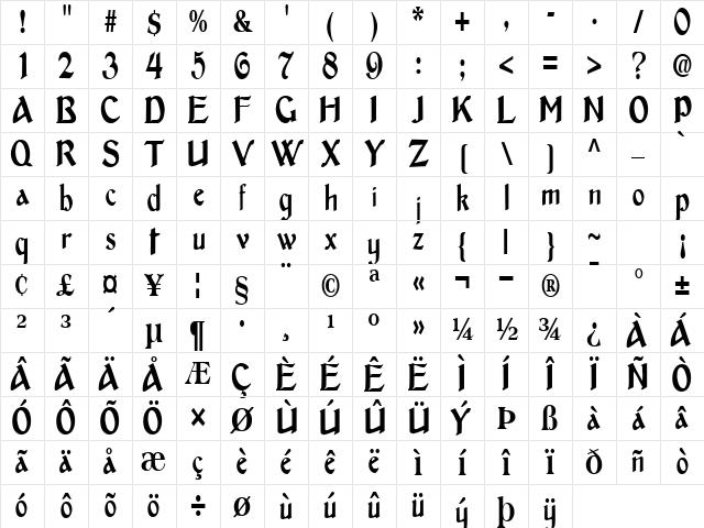 Julian Regular Character Map