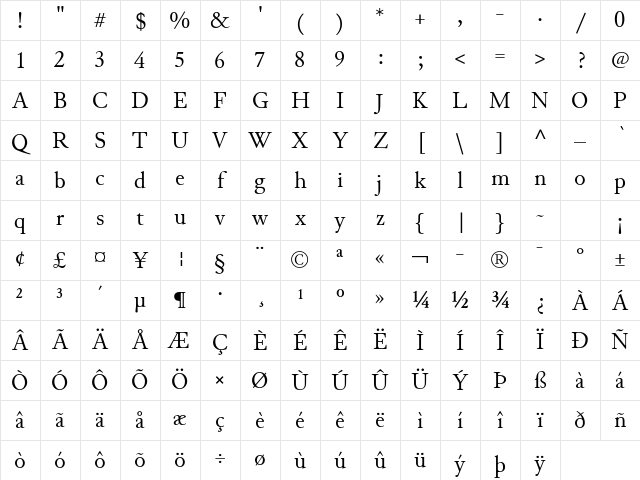 JuniusX Regular Character Map